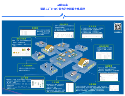 免費(fèi)賦能，加速復(fù)產(chǎn) 協(xié)同智造系統(tǒng)Mini-MES如何助力企業(yè)縮短訂單周期