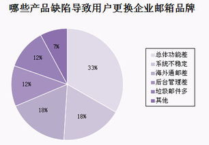 315消費(fèi)者權(quán)益日 企業(yè)管理者如何慧眼選擇郵箱服務(wù)商